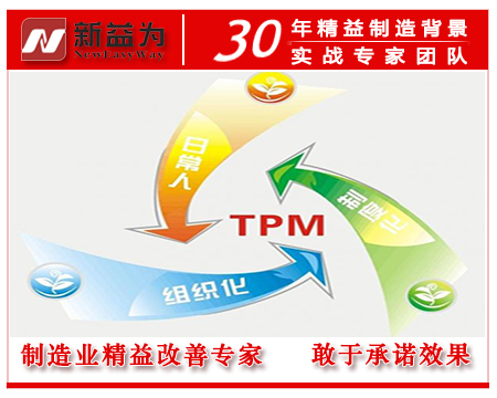 TPM三要素
