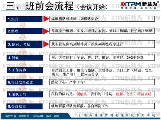 班前会流程