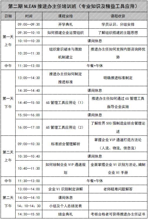 2-2NLEAN精益办主任第二期培训纲要