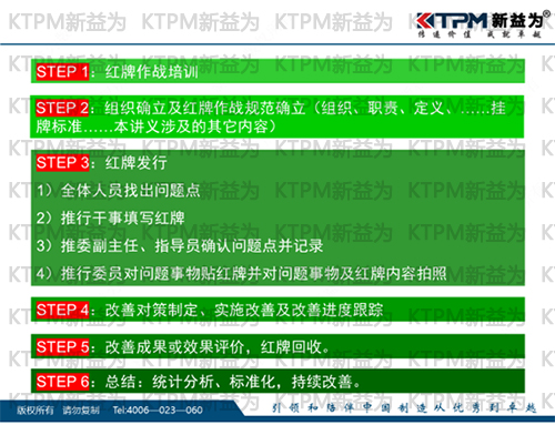 红牌作战的实施步骤