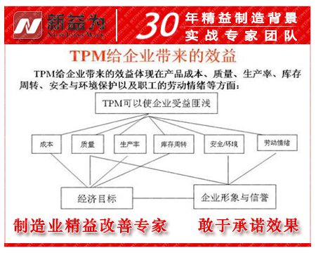 TPM设备管理效益
