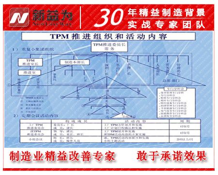 TPM推进内容