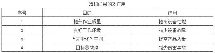 清扫的目的及作用