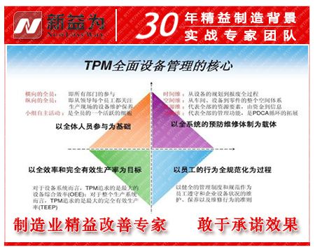 TPM设备管理核心