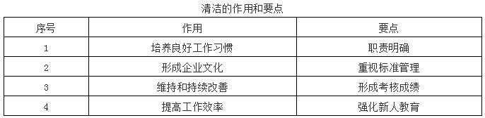 清洁的作用和要点