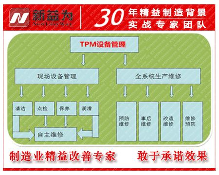 TPM设备管理