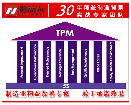 TPM管理是什么