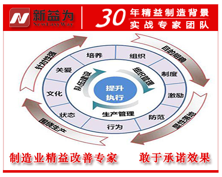 班组建设的目的