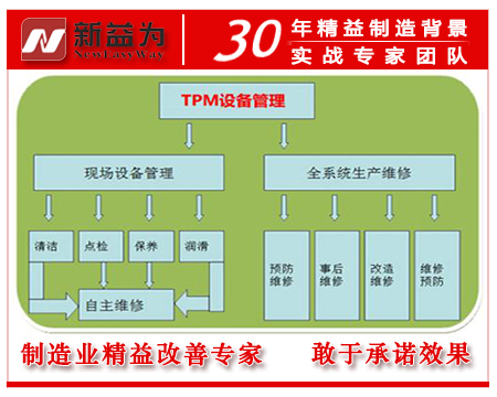 TPM与设备管理