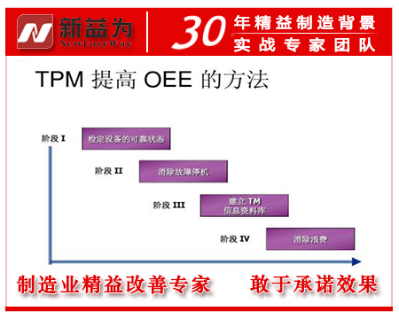 TPM提升OEE的方法