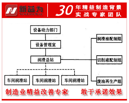 化工TPM设备管理