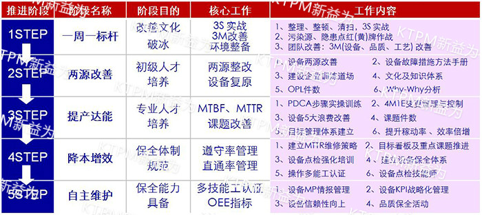 TPM咨询推进流程