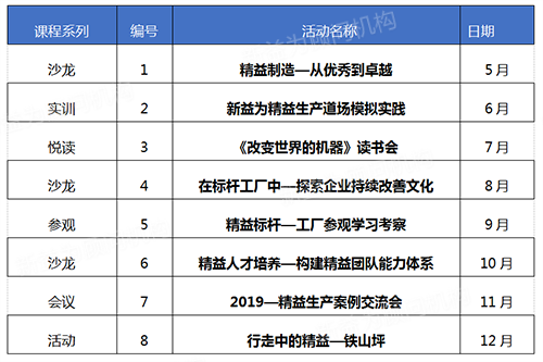 下一期沙龙活动主题