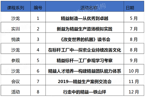 下一期沙龙活动主题：在标杆工厂中—探索企业持续改善文化