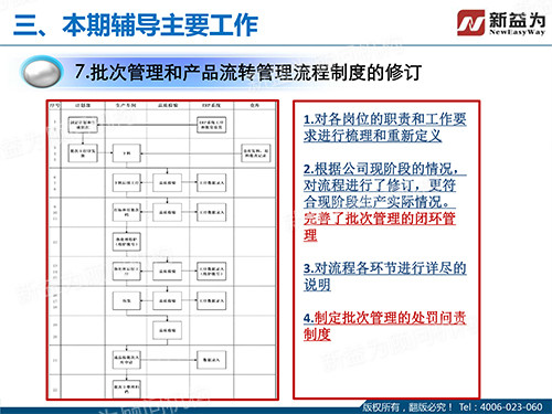 管理流程制度修订