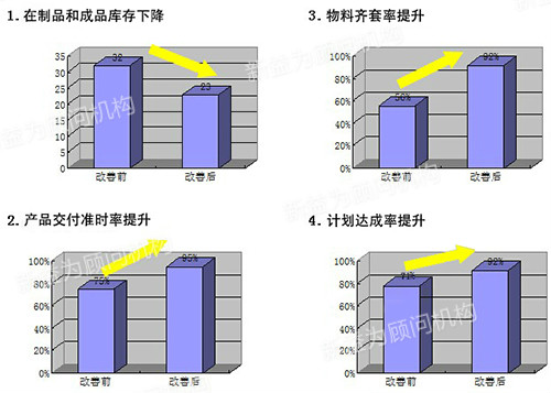 活动效果