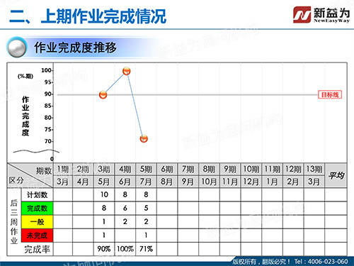 作业完成度推移