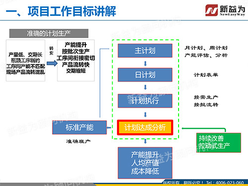 目标讲解