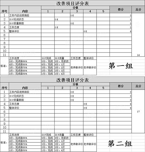 两组考核评分表