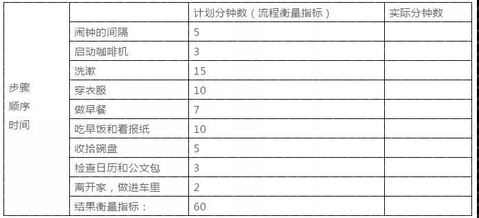 目标状态