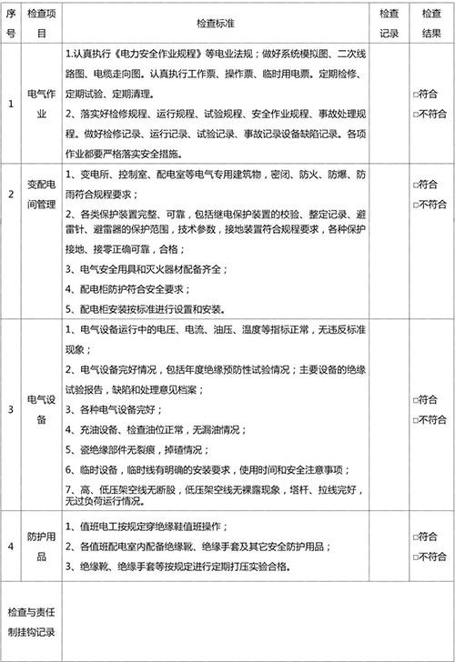 电气设备安全检查表