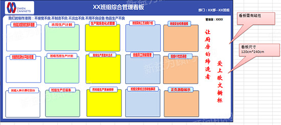 看板设计初稿