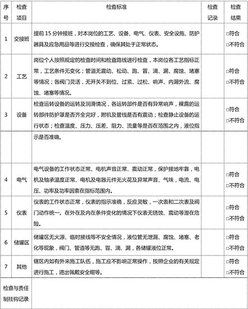 岗位工人日常安全检查表