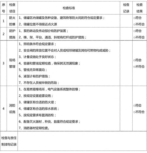 危险化学品储罐区防火安全检查表