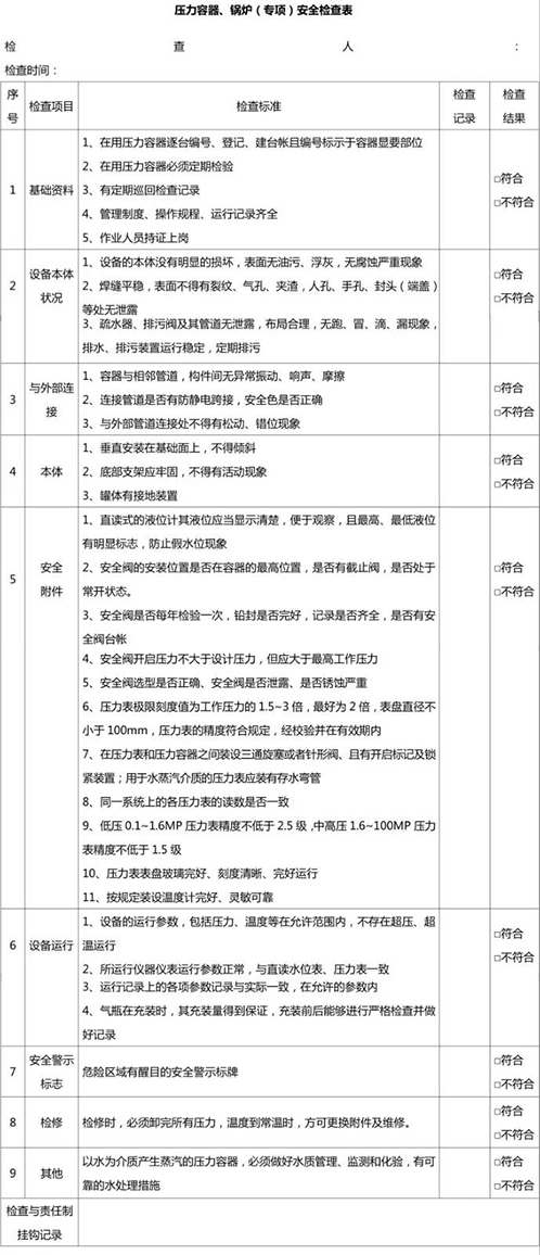 压力容器、锅炉安全检查表