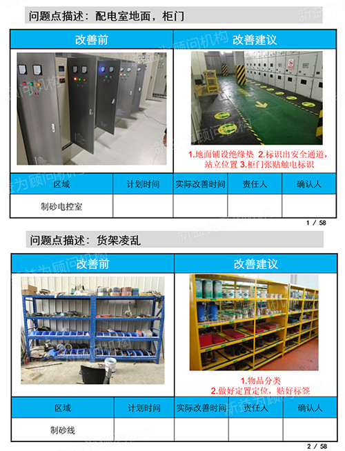 代表性问题分析