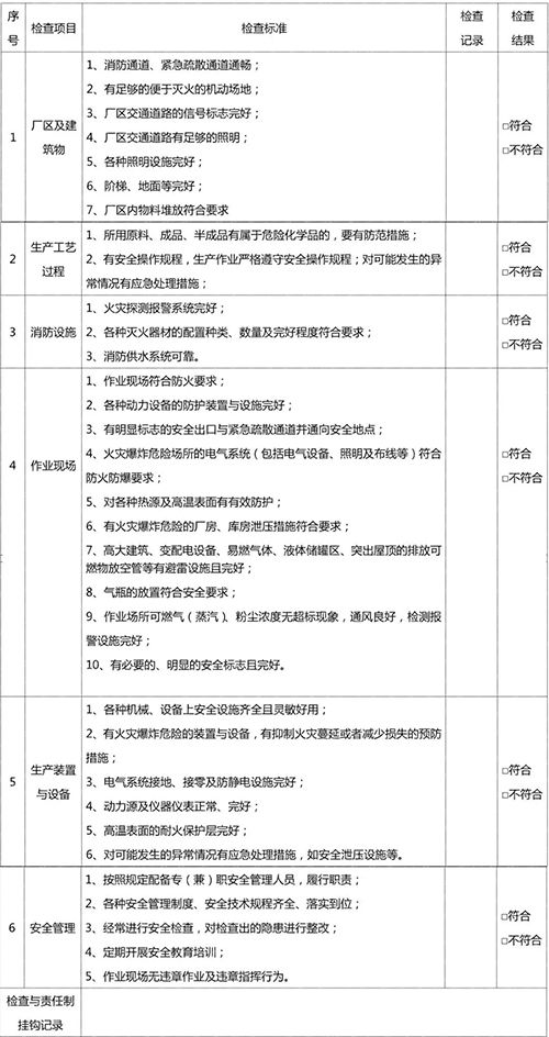 防火防爆安全检查表