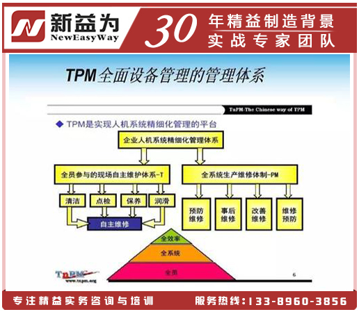 TPM设备管理体系