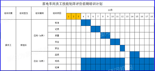 家电车间培训计划