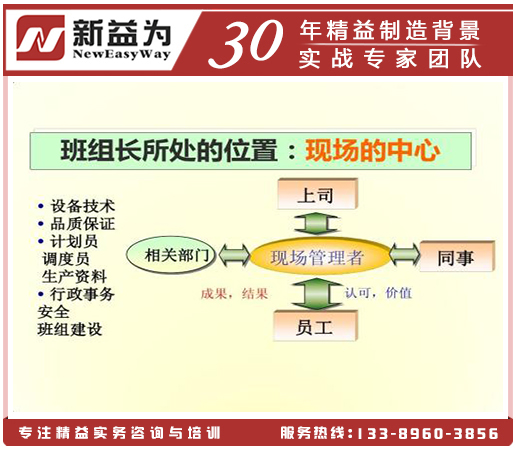 班组长管理