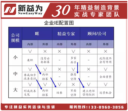 企业IE配置图