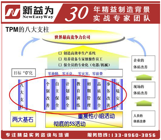 TPM管理体系八大支柱