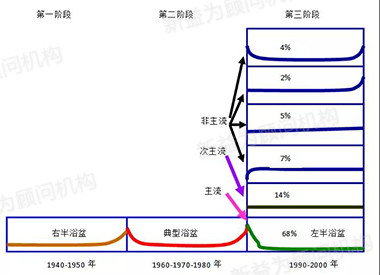 图5 故障率曲线的变化情况