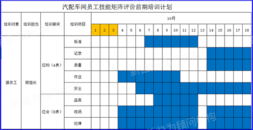 汽配车间培训计划