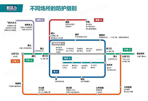 不同场所的防护级别