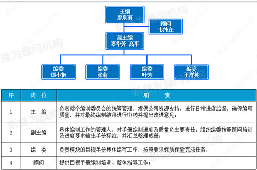 编委组织架构