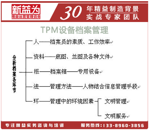 TPM设备档案管理