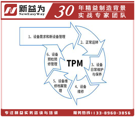 电气设备TPM管理