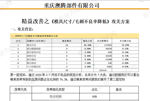 攻关方案探讨