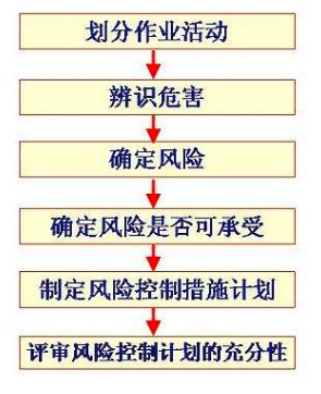 安全作业精细化管理