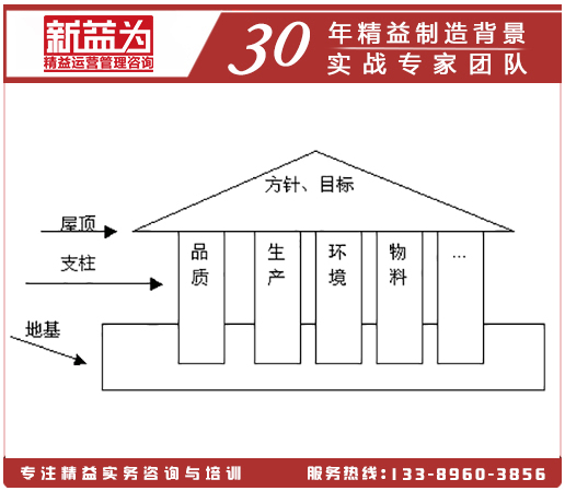 现代企业之屋