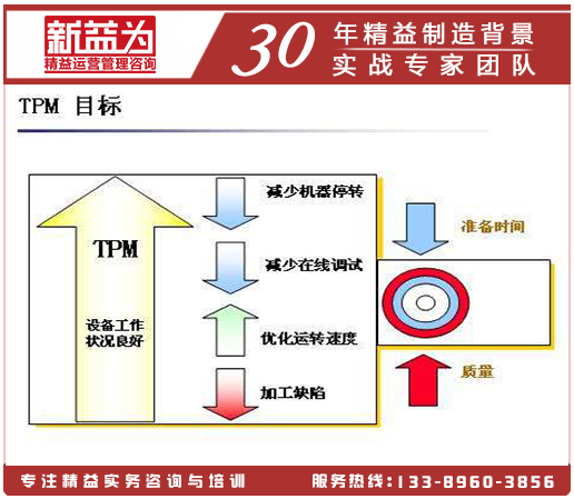 TPM管理活动