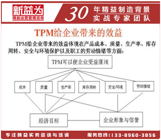 TPM管理四大目标