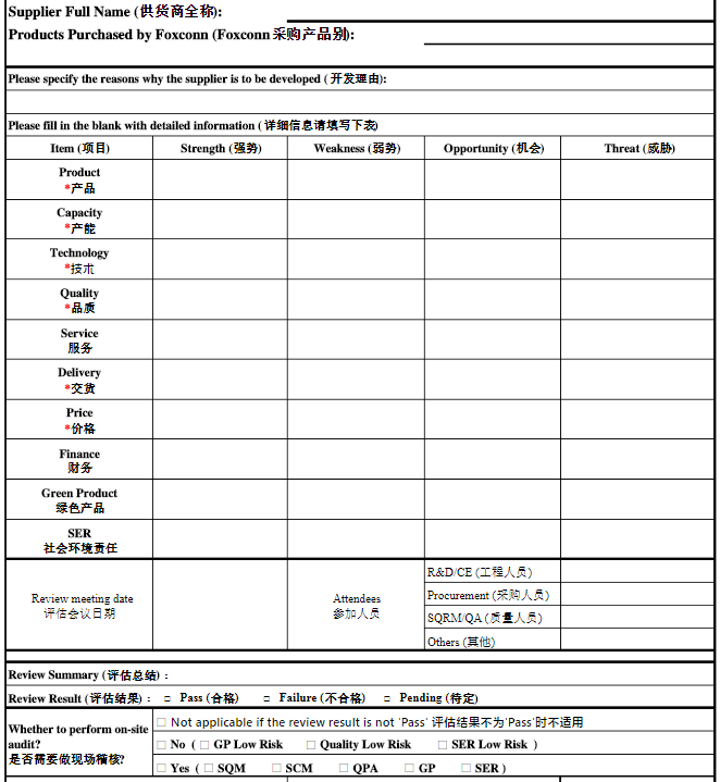 供应商SWOT分析表