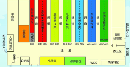 仓库定置管理