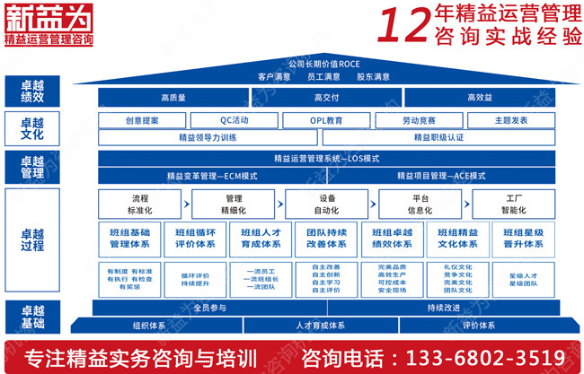 班组建设咨询